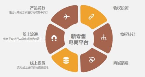 电商新零售主要模式解析 互联网与实体融合之道