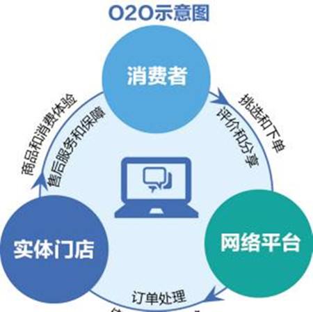 破壁融合 传统实体与电子商务的创新结合之道